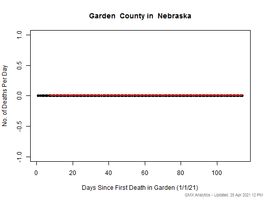 Nebraska-Garden death chart should be in this spot