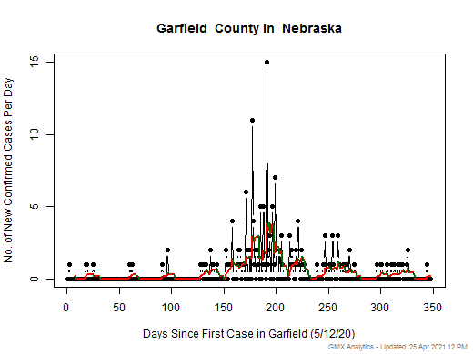 Nebraska-Garfield cases chart should be in this spot