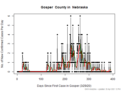 Nebraska-Gosper cases chart should be in this spot