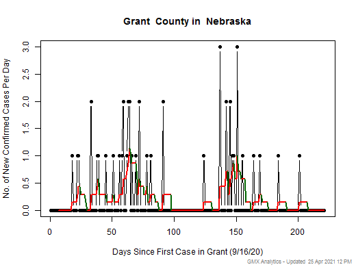 Nebraska-Grant cases chart should be in this spot