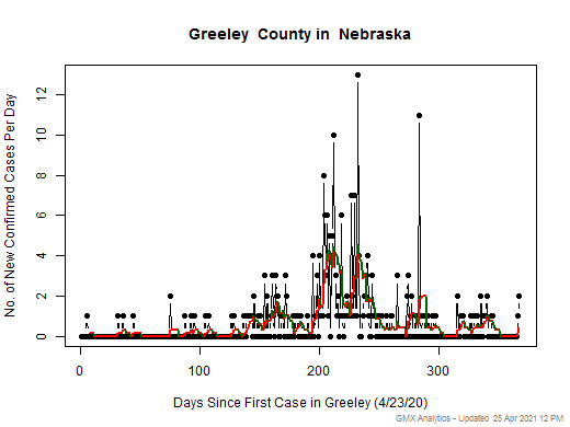Nebraska-Greeley cases chart should be in this spot