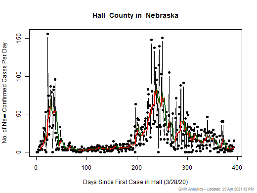 Nebraska-Hall cases chart should be in this spot