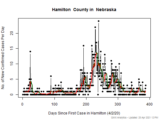 Nebraska-Hamilton cases chart should be in this spot