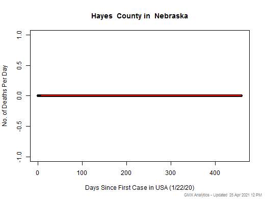 Nebraska-Hayes death chart should be in this spot