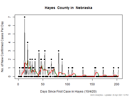 Nebraska-Hayes cases chart should be in this spot