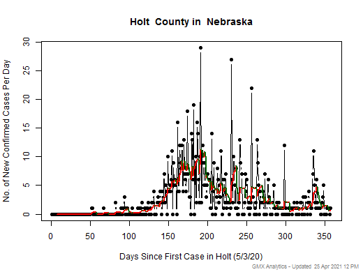 Nebraska-Holt cases chart should be in this spot