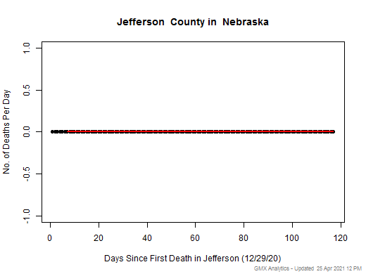 Nebraska-Jefferson death chart should be in this spot