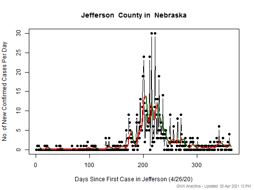 Nebraska-Jefferson cases chart should be in this spot