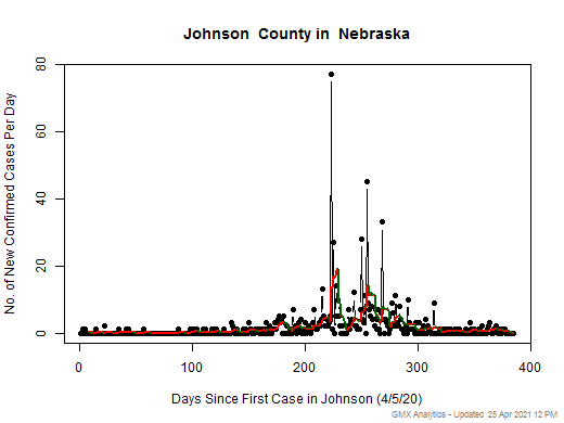Nebraska-Johnson cases chart should be in this spot