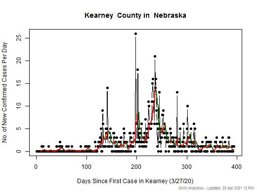 Nebraska-Kearney cases chart should be in this spot