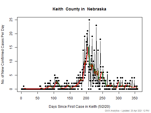 Nebraska-Keith cases chart should be in this spot