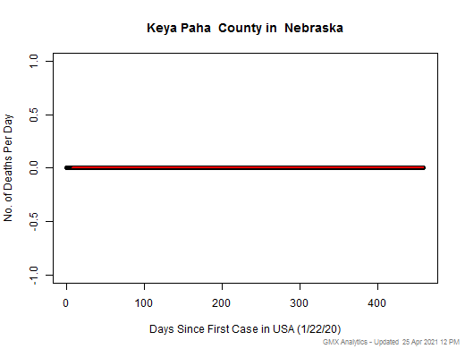 Nebraska-Keya Paha death chart should be in this spot