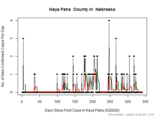 Nebraska-Keya Paha cases chart should be in this spot
