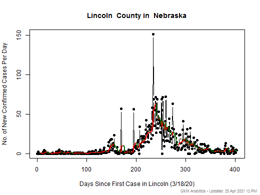 Nebraska-Lincoln cases chart should be in this spot