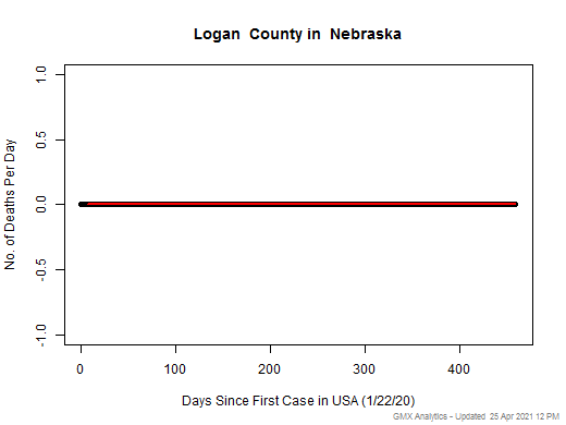 Nebraska-Logan death chart should be in this spot