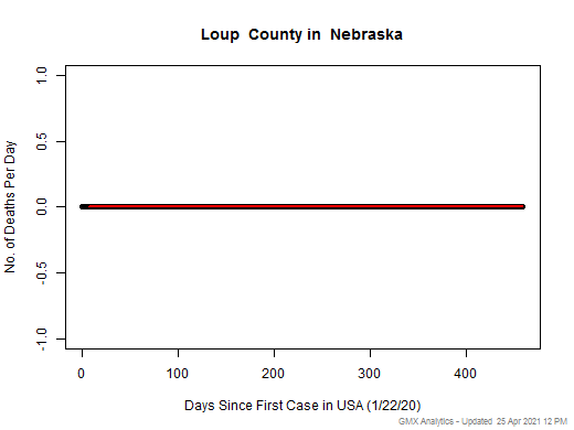 Nebraska-Loup death chart should be in this spot