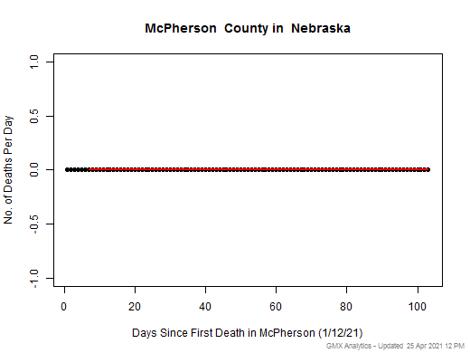 Nebraska-McPherson death chart should be in this spot