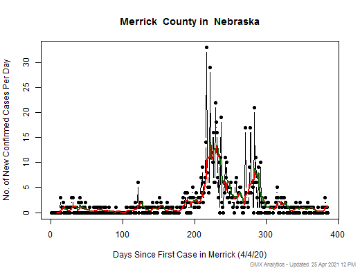 Nebraska-Merrick cases chart should be in this spot