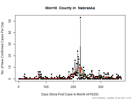 Nebraska-Morrill cases chart should be in this spot
