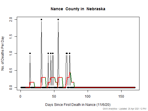 Nebraska-Nance death chart should be in this spot