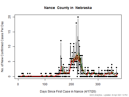 Nebraska-Nance cases chart should be in this spot