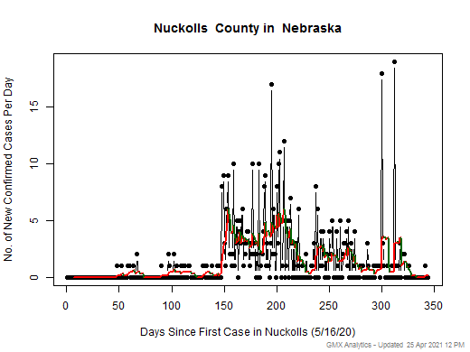 Nebraska-Nuckolls cases chart should be in this spot