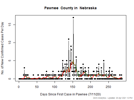 Nebraska-Pawnee cases chart should be in this spot