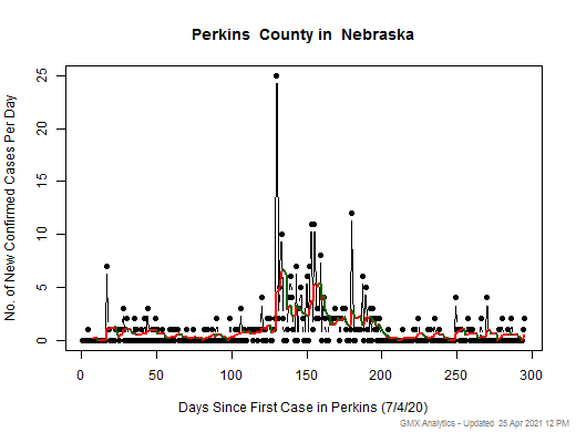 Nebraska-Perkins cases chart should be in this spot