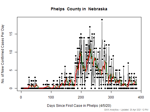 Nebraska-Phelps cases chart should be in this spot