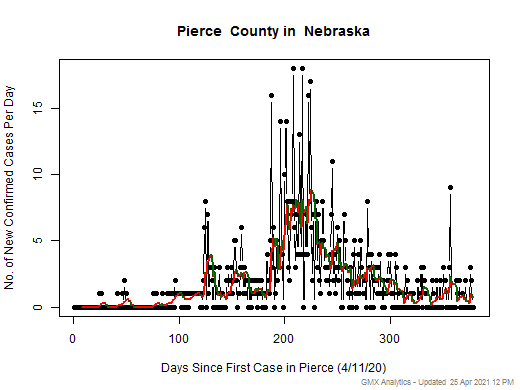 Nebraska-Pierce cases chart should be in this spot