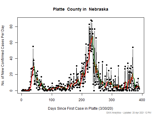 Nebraska-Platte cases chart should be in this spot