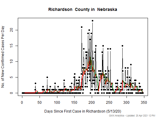 Nebraska-Richardson cases chart should be in this spot