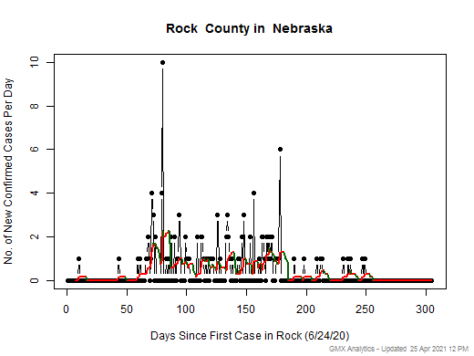Nebraska-Rock cases chart should be in this spot