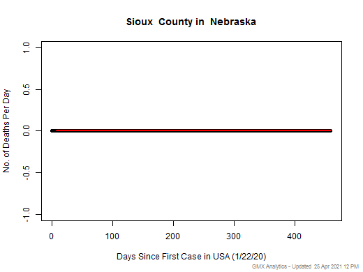 Nebraska-Sioux death chart should be in this spot