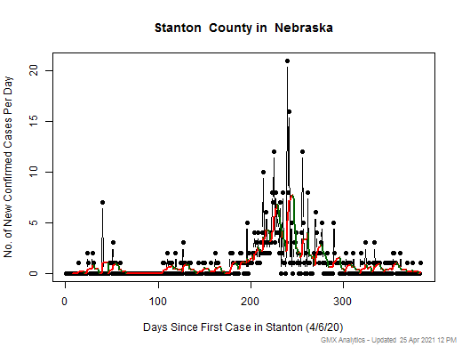 Nebraska-Stanton cases chart should be in this spot
