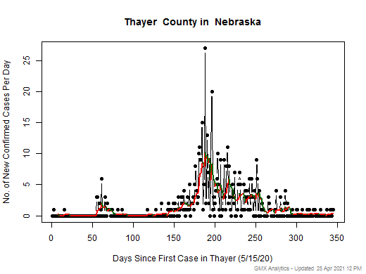 Nebraska-Thayer cases chart should be in this spot