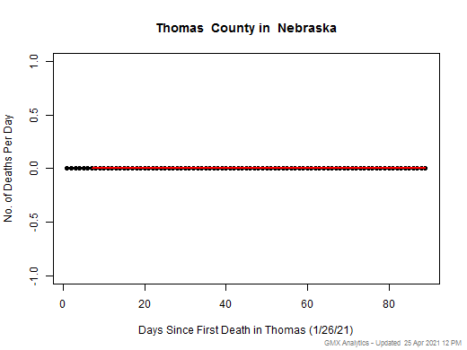 Nebraska-Thomas death chart should be in this spot