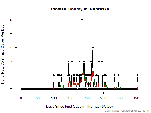 Nebraska-Thomas cases chart should be in this spot