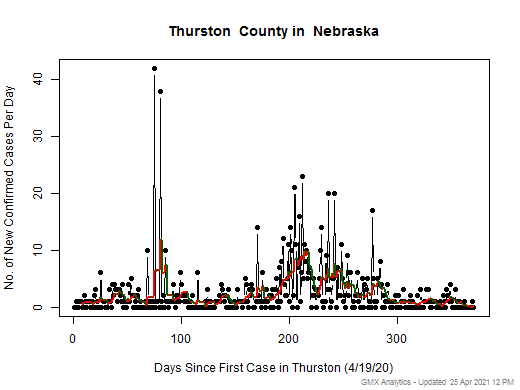 Nebraska-Thurston cases chart should be in this spot
