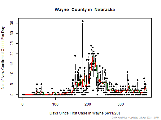 Nebraska-Wayne cases chart should be in this spot