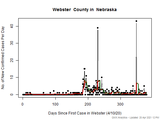 Nebraska-Webster cases chart should be in this spot