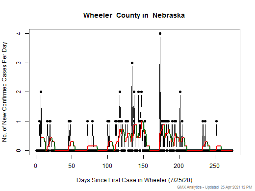 Nebraska-Wheeler cases chart should be in this spot
