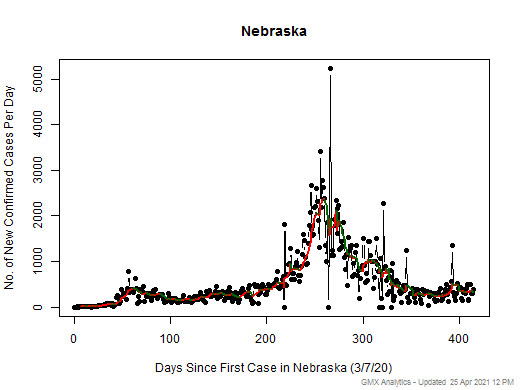 Nebraska cases chart should be in this spot