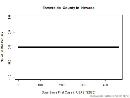 Nevada-Esmeralda death chart should be in this spot