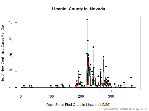Nevada-Lincoln cases chart should be in this spot