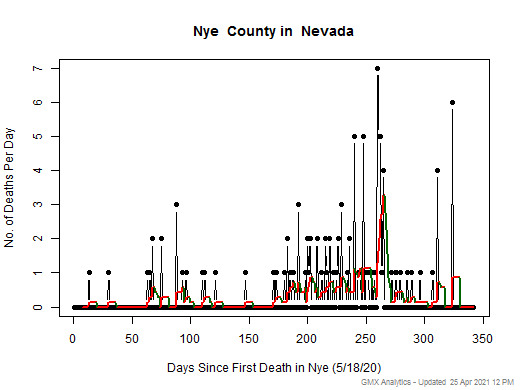 Nevada-Nye death chart should be in this spot