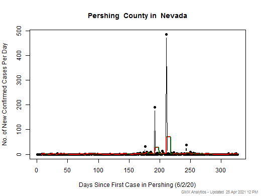Nevada-Pershing cases chart should be in this spot
