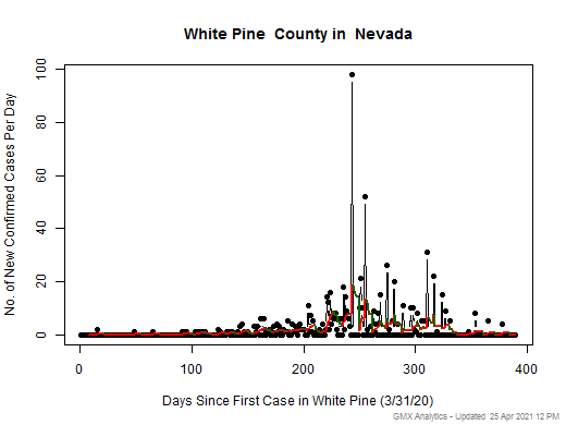 Nevada-White Pine cases chart should be in this spot