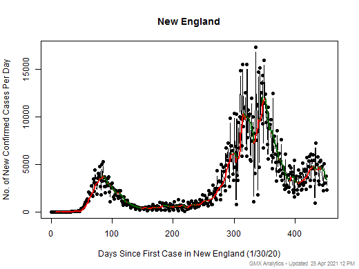 New England cases chart should be in this spot