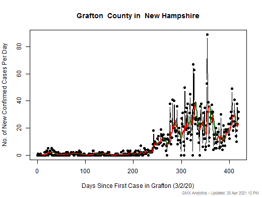 New Hampshire-Grafton cases chart should be in this spot